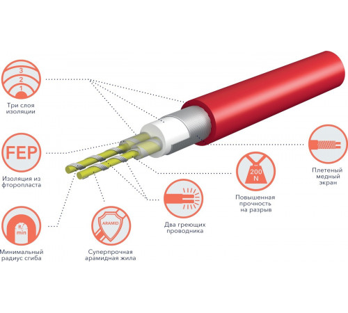 Нагревательный кабель Royal Thermo Doublepower Cable RTDC 2-17-200 11.8 м. 200 Вт (комплект)